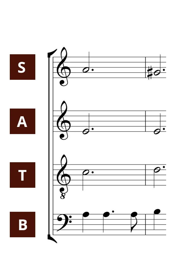 Partitions pour chorales à 4 voix